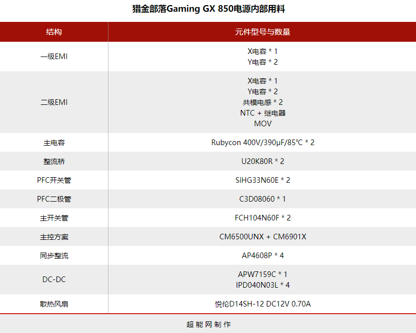 2019年度巨献(2)：800-850W 80Plus金牌+电源横评