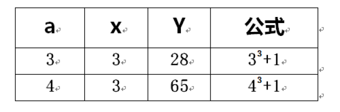 烘焙百科书 | 丹麦可颂面包的层次怎么掌握?