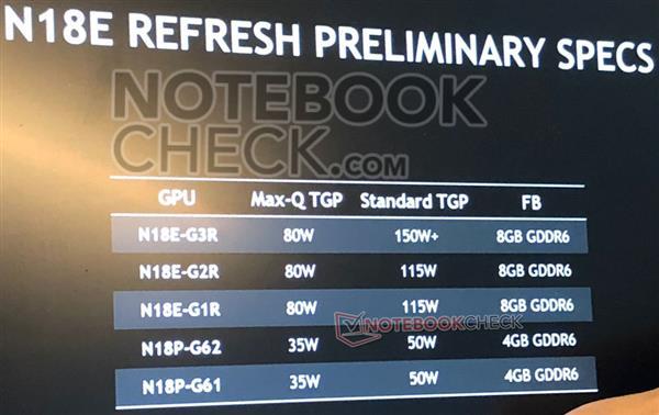 移动版NVIDIA RTX2080 Super显卡来了，功率可选80W与150W 规模与桌面版相同 