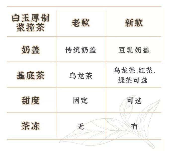 番外:测评完半仙豆夫之后,都发生了什么事?
