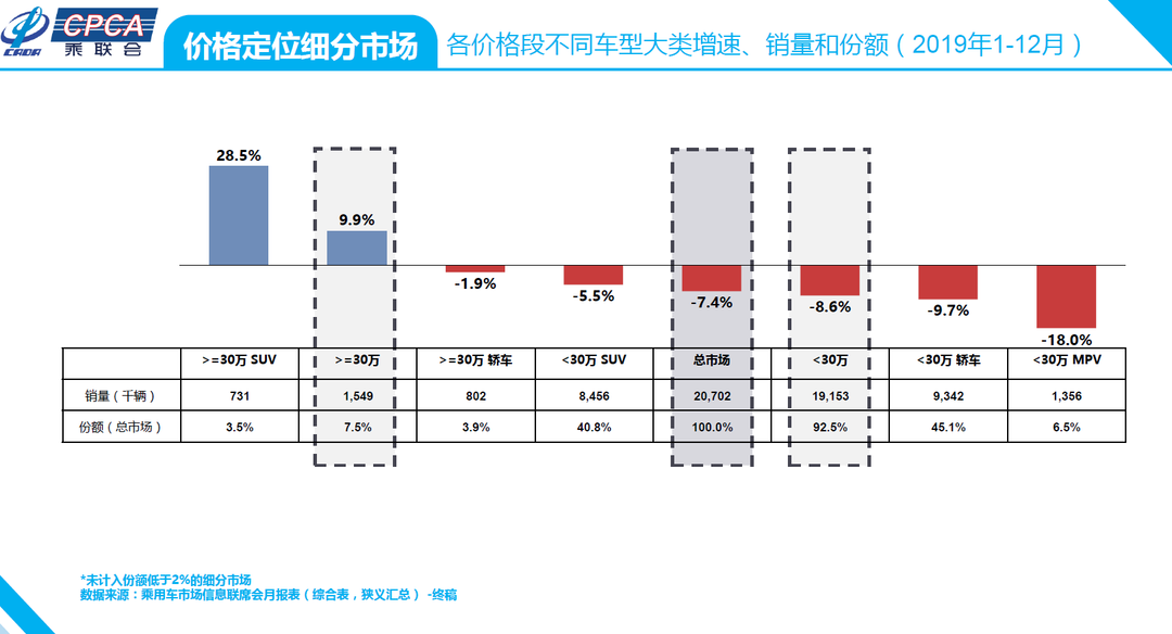 车榜单：2019年度Top 15汽车厂商销量榜