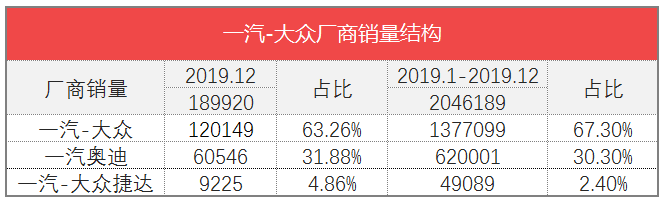 车榜单：2019年度Top 15汽车厂商销量榜