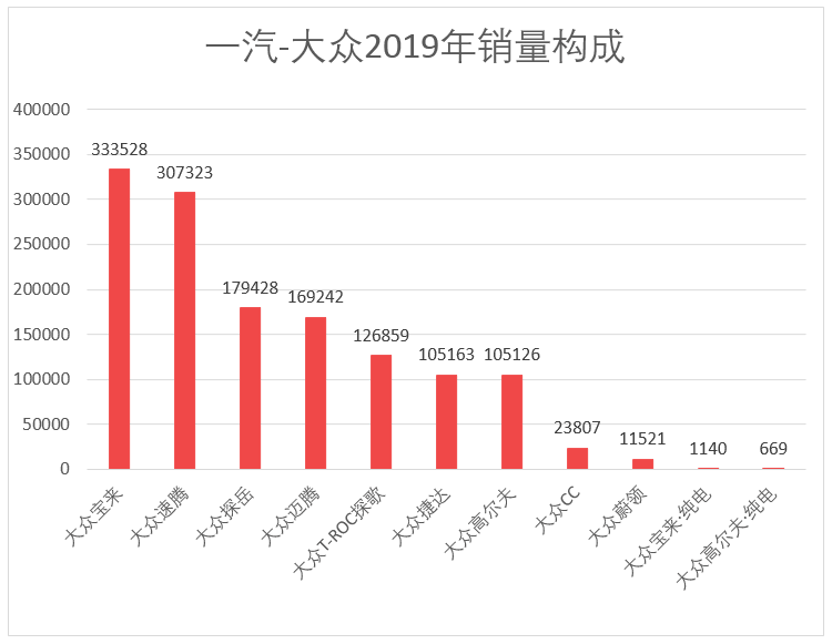 车榜单：2019年度Top 15汽车厂商销量榜