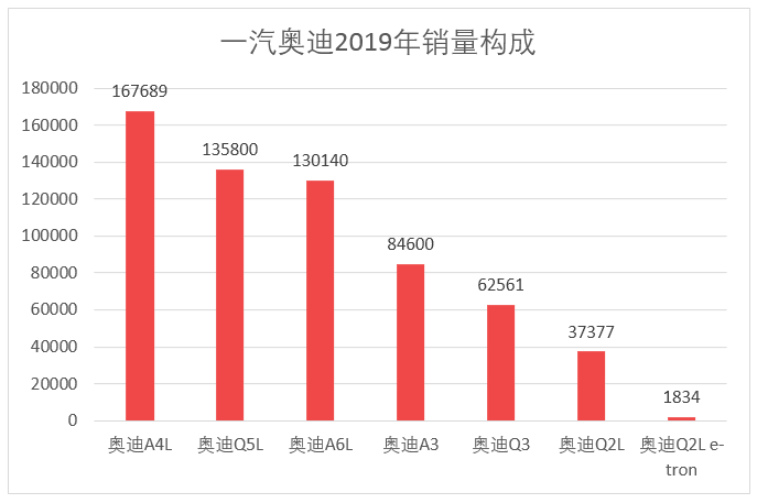 车榜单：2019年度Top 15汽车厂商销量榜