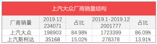 车榜单：2019年度Top 15汽车厂商销量榜