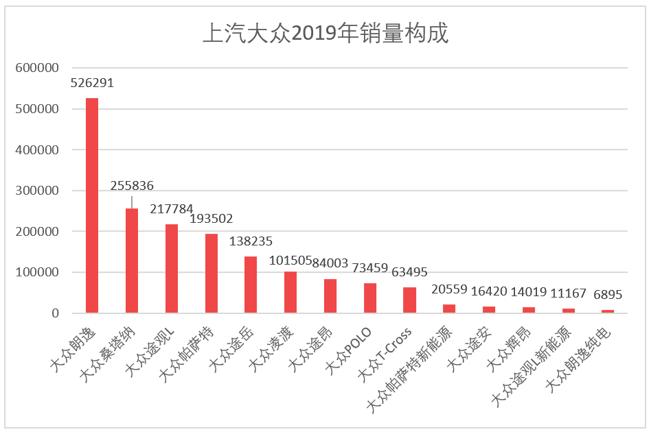 车榜单：2019年度Top 15汽车厂商销量榜