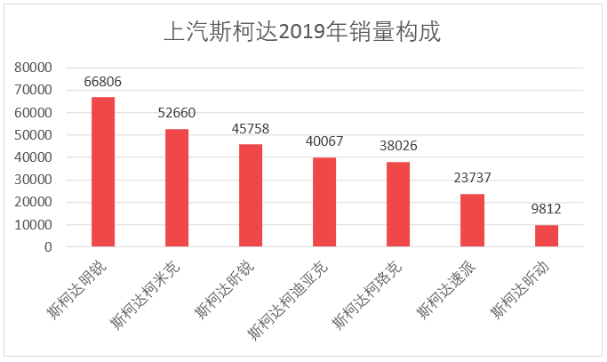 车榜单：2019年度Top 15汽车厂商销量榜