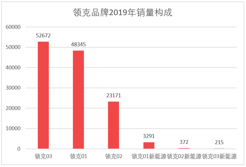 车榜单：2019年度Top 15汽车厂商销量榜