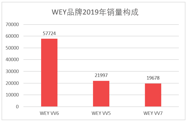 车榜单：2019年度Top 15汽车厂商销量榜