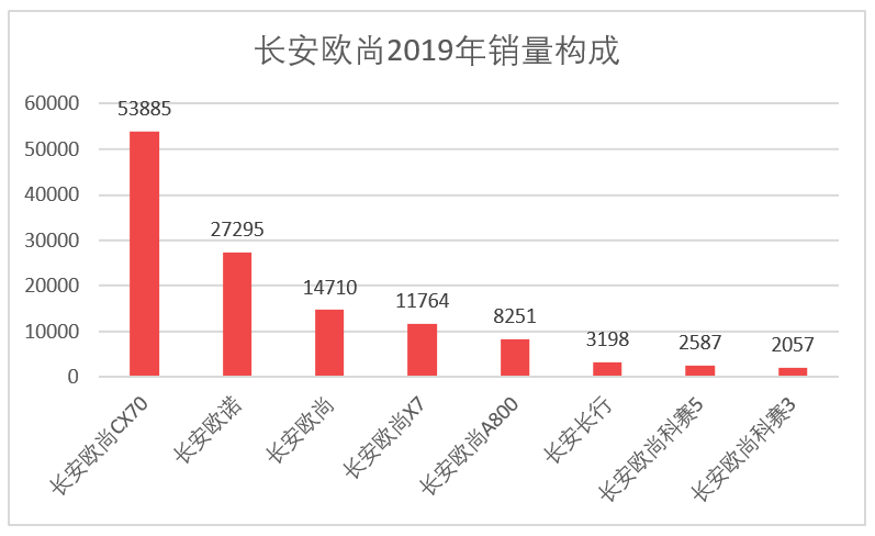 车榜单：2019年度Top 15汽车厂商销量榜