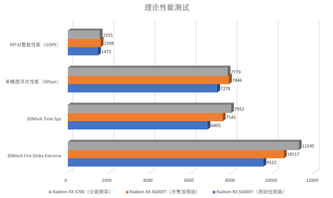 【A队显卡首发】刀法修习小有所成？Radeon RX 5600XT首发测试