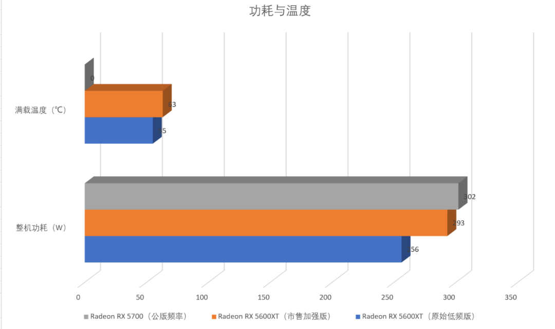 【A队显卡首发】刀法修习小有所成？Radeon RX 5600XT首发测试