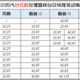 【装机帮扶站】第586期：聊聊历代“尴尬”的i7处理器