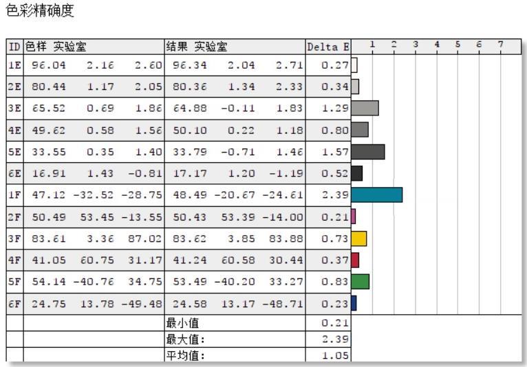 8000元买双屏笔记本：华硕灵耀X2 Duo 测评，14+12.6英寸双屏都能用来干啥？