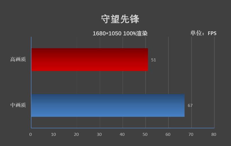 8000元买双屏笔记本：华硕灵耀X2 Duo 测评，14+12.6英寸双屏都能用来干啥？