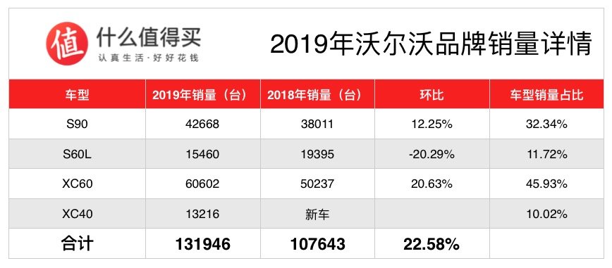 车榜单：2019年度豪华品牌销量排行