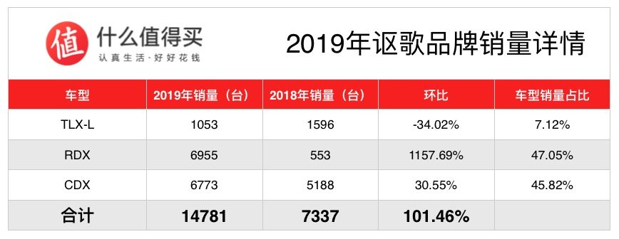 车榜单：2019年度豪华品牌销量排行