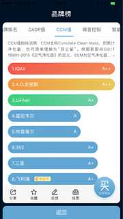 史密斯甲醛净化器400C-FT使用感受