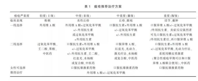 终结痘痘问题,这可能是全网最硬核的战痘手册
