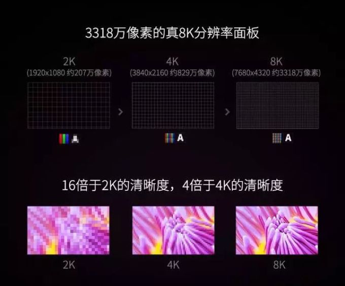 都在下血本 TCL为何能笑傲8K元年