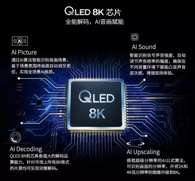 都在下血本 TCL为何能笑傲8K元年