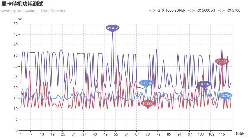 Radeon RX 5600 XT天梯榜：首测AMD的新年大礼