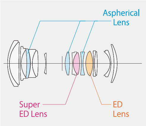 富士公布2020 G卡口镜头路线图，GFX系统将拥有30mm F3.5、80mm F1.7、45-100mm F4 三款新镜头