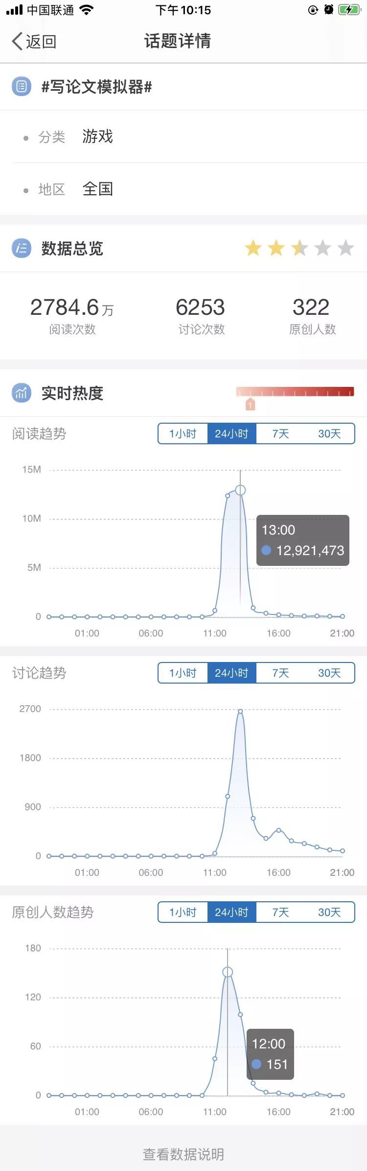 总结：《星礼研究所》发行一周后总结