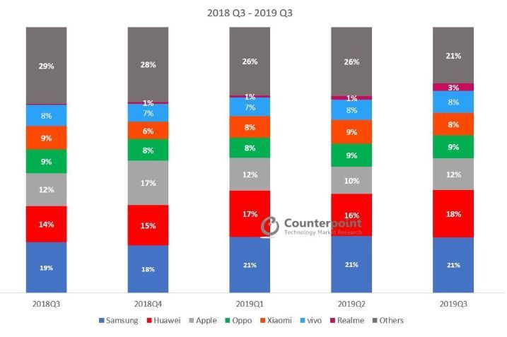 红米分家、卢伟冰加入......小米2019这一年都经历了什么？