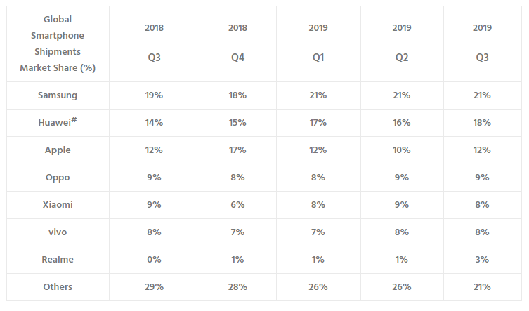 红米分家、卢伟冰加入......小米2019这一年都经历了什么？