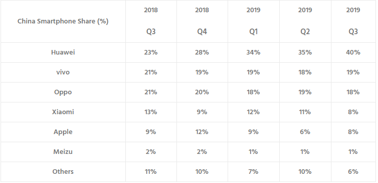 红米分家、卢伟冰加入......小米2019这一年都经历了什么？