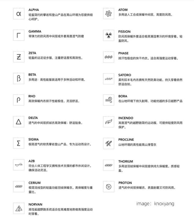 这个户外品牌不用LV和Virgil带货,它也照样能火起来!