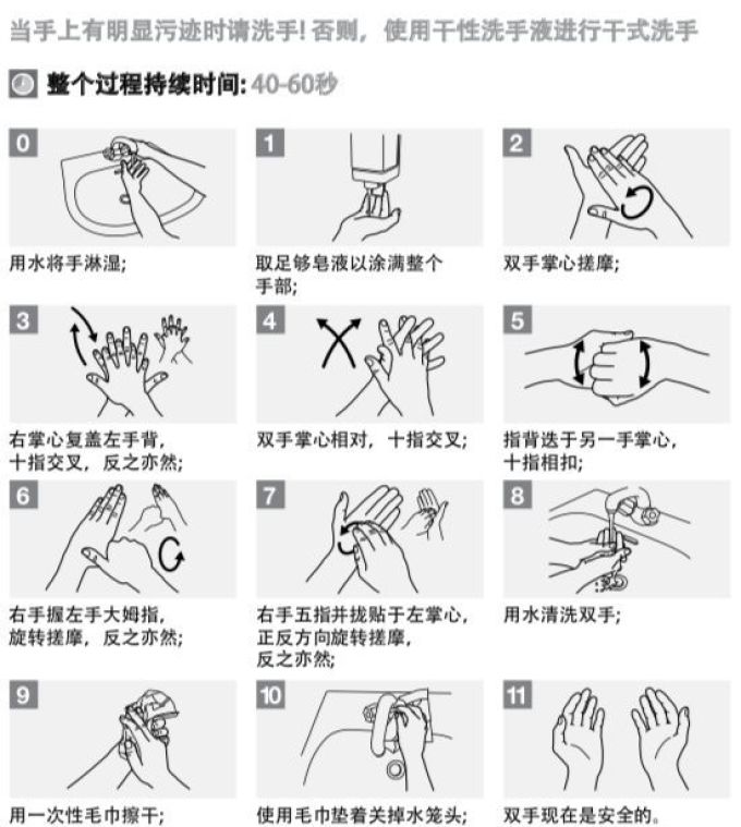 应对新型冠状病毒，这些防护方法你需要知道