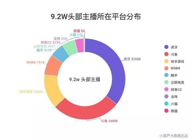 拿下LPL&KPL双版权，快手加码游戏直播