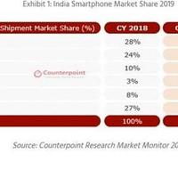 印度成为世界第二大手机市场；优衣库、奥特曼推连联名T恤