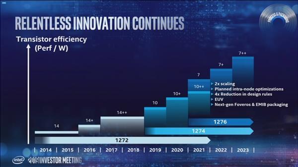 10nm++工艺、4芯GPU搭HBM2E显存：Intel Arctic Sound 高端显卡详情曝光