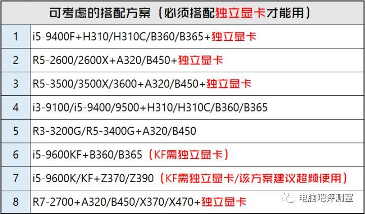 【2020年2月】2月装机走向与推荐（市场分析部分）