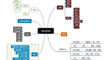 相机大乱斗-佳能尼康索尼富士的型号到底代表了什么？