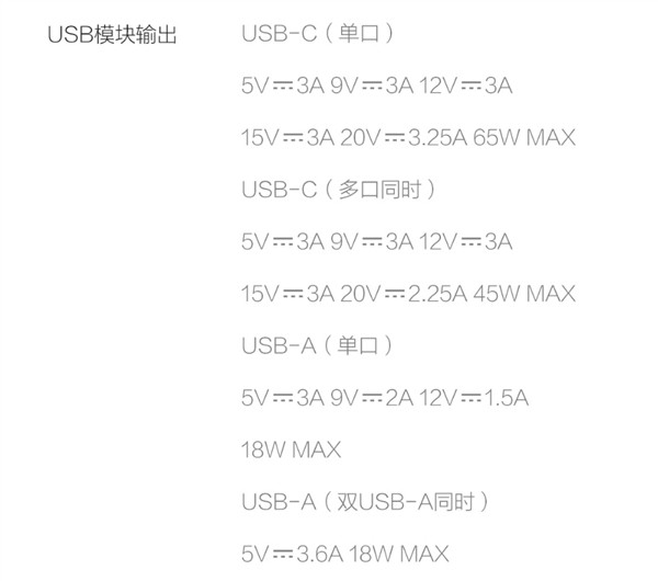 USB三口快充、自带65W C口：紫米六位延长线插座上架预售