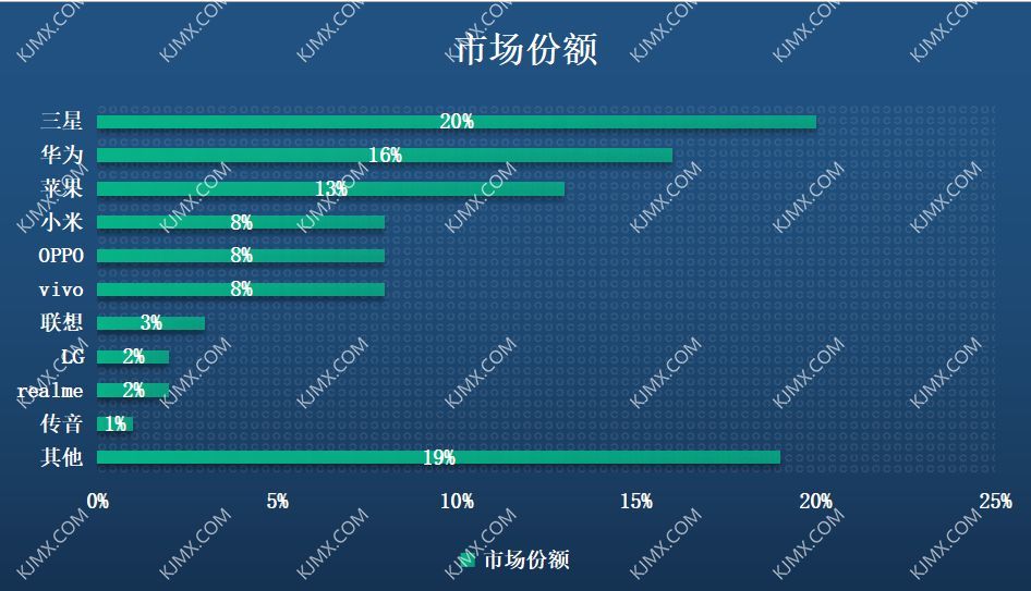 从廉价山寨到爆款全球，国产手机是如何崛起的？① 魅族惊艳出世，中华酷联引领国产机时代