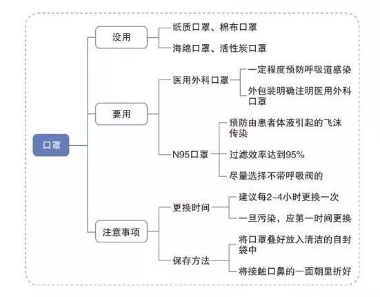 返程高峰来袭,这份防护指南请收好!