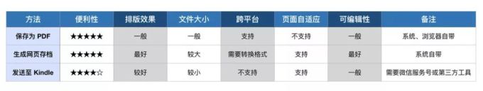 「404」之前,这 7 种方法帮你备份