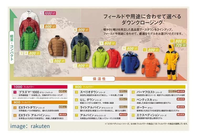 用最*级的面料，卖最亲民的价格，“活该”它成为日本最大的户外品牌