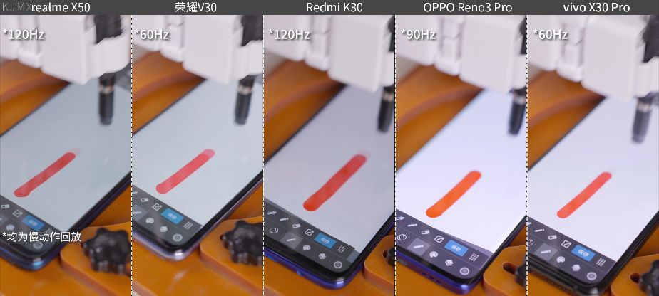 「科技美学」近期五款热门5G手机对比测评（上）realme/Redmi/荣耀/OPPO/vivo