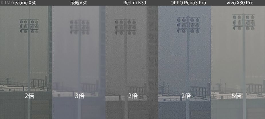 「科技美学」近期五款热门5G手机对比测评（上）realme/Redmi/荣耀/OPPO/vivo