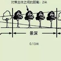 我们为什么选择大光圈镜头