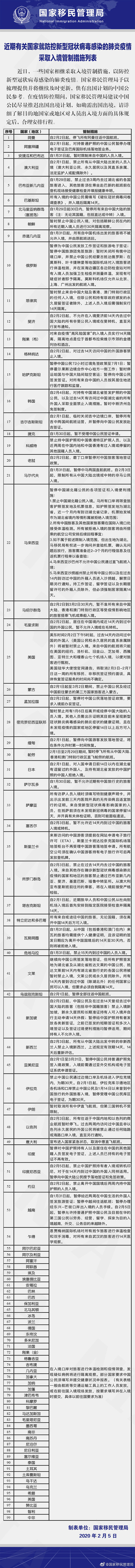 出行提示：8号后内地前往香港地区，必须隔离14日！附最新全球入境管制措施一览