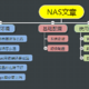 NAS教程现状 及 能力测试