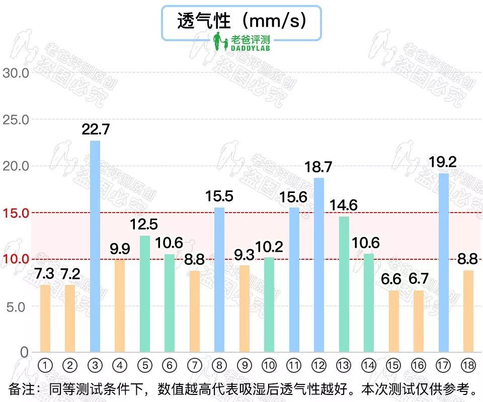 花了三万五千元，我们做了36 款知名纸尿裤大评测（附测渗透新方法）