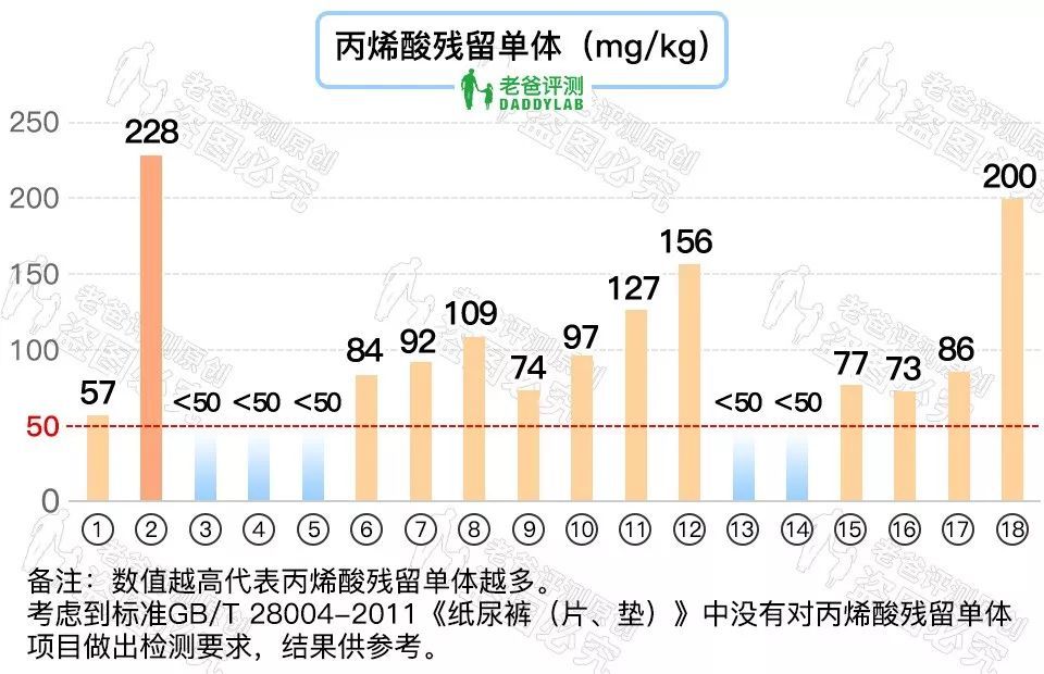 花了三万五千元，我们做了36 款知名纸尿裤大评测（附测渗透新方法）